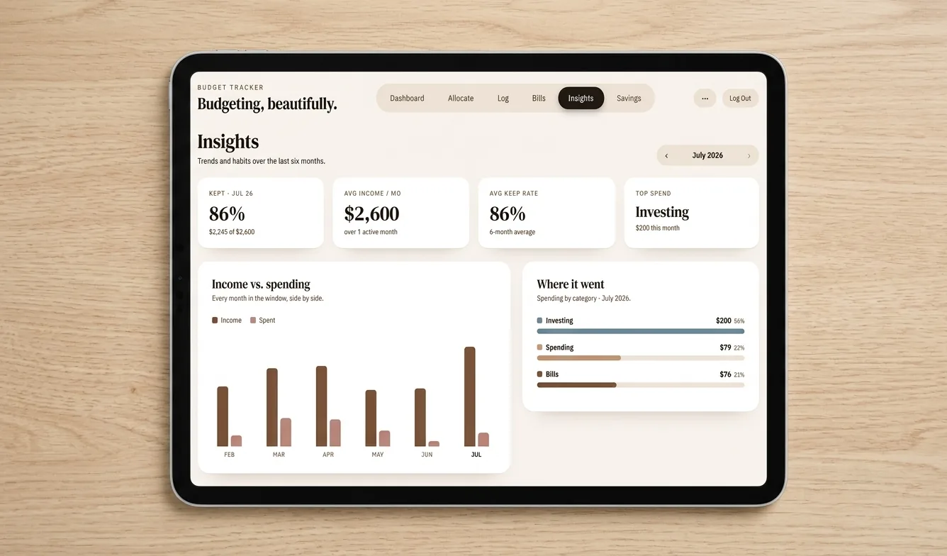 Budget dashboard on an iPad